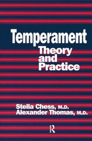 Carte Temperament CHESS