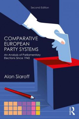 Carte Comparative European Party Systems SIAROFF