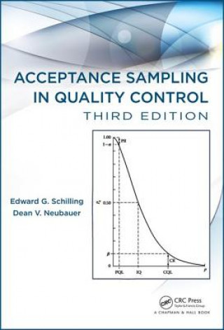Knjiga Acceptance Sampling in Quality Control Edward G Schilling