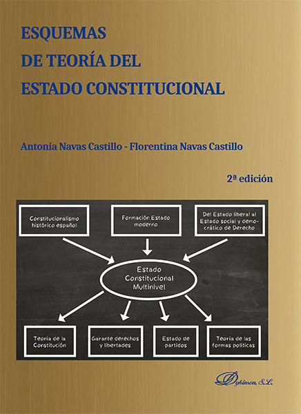 Książka Esquemas de Teoría del Estado Constitucional 