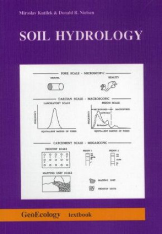Kniha Soil Hydrology Miroslav Kutilek