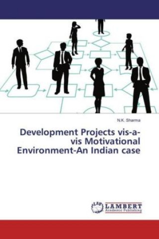 Carte Development Projects vis-a-vis Motivational Environment-An Indian case N. K. Sharma