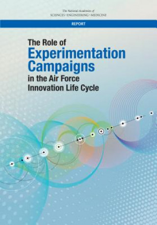 Книга The Role of Experimentation Campaigns in the Air Force Innovation Cycle Committee on the Role of Experimentation Campaigns in the Air Force Innovation Life Cycle