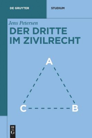 Carte Dritte im Zivilrecht Jens Petersen