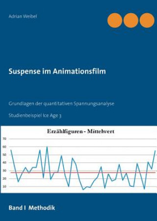 Kniha Suspense im Animationsfilm Band I Methodik Adrian Weibel