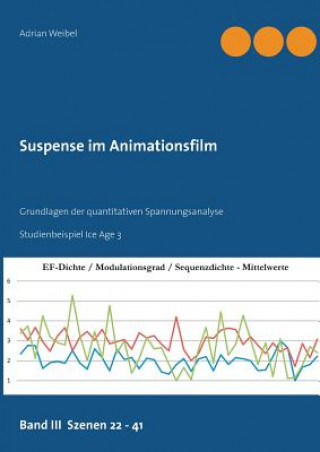 Kniha Suspense im Animationsfilm Band III Szenen 22 - 41 Adrian Weibel
