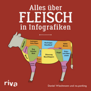Könyv Alles über Fleisch in Infografiken Daniel Wiechmann