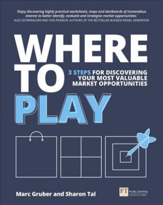 Carte Where to Play Marc Gruber