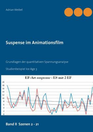 Carte Suspense im Animationsfilm Band II Szenen 2 - 21 Adrian Weibel