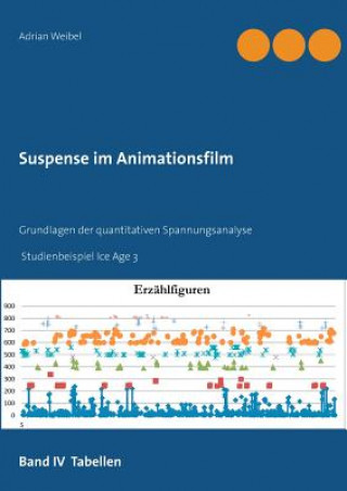Kniha Suspense im Animationsfilm Band IV Tabellen Adrian Weibel