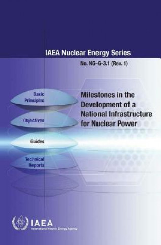 Książka Milestones in the development of a national infrastructure for nuclear power International Atomic Energy Agency