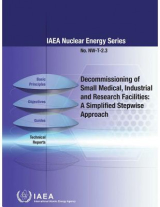 Carte Decommissioning of Small Medical, Industrial and Research Facilities International Atomic Energy Agency