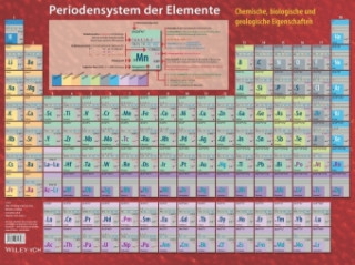 Játék Periodensystem der Elemente, Tafel Ekkehard Fluck