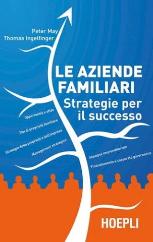 Kniha Le aziende familiari. Strategie per il successo Thomas Ingelfinger