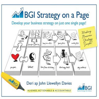 Kniha BGI Strategy on a Page Deri ap John Llewellyn Davies