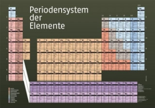 Joc / Jucărie Periodensystem der Elemente, Poster Lars Röglin