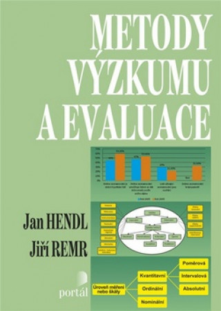 Könyv Metody výzkumu a evaluace Jan Hendl