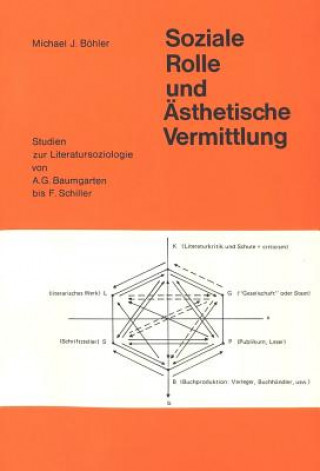 Książka Soziale Rolle und aesthetische Vermittlung Michael Böhler