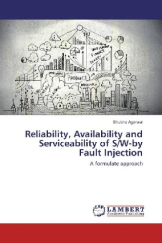 Carte Reliability, Availability and Serviceability of S/W-by Fault Injection Shubha Agarwal