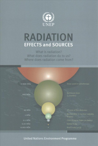 Carte Radiation effects and sources United Nations