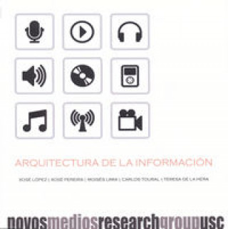 Carte OP/330-Arquitectura de la informacion 