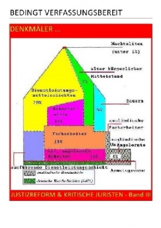 Kniha BEDINGT VERFASSUNGSBEREIT / BEDINGT VERFASSUNGSBEREIT - JUSTIZREFORM & KRITISCHE JURISTEN - Band III v VII Pierre August