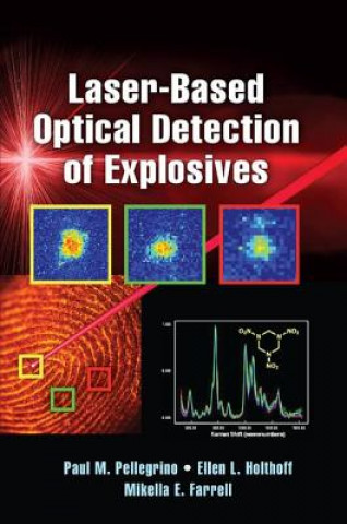 Kniha Laser-Based Optical Detection of Explosives 