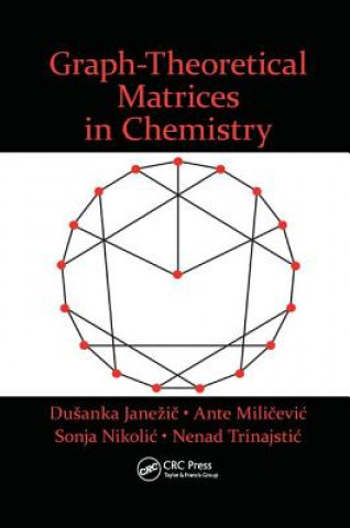 Carte Graph-Theoretical Matrices in Chemistry JANEZIC
