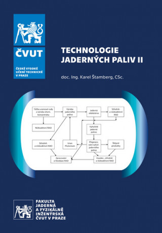 Kniha Technologie jaderných paliv II Karel Štamberg