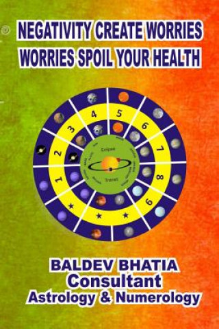 Carte Negativity Create Worries- Worries Spoil Your Health BALDEV BHATIA