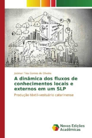 Könyv A dinâmica dos fluxos de conhecimentos locais e externos em um SLP Jocimari Tres Gomes de Oliveira