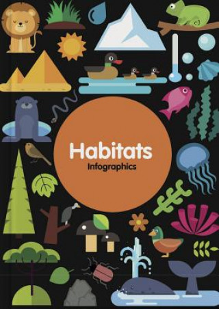 Carte Habitats Harriet Brundle