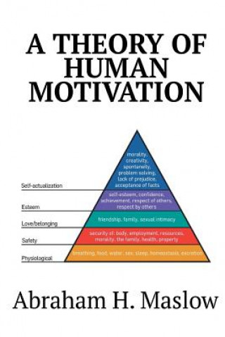 Carte Theory of Human Motivation Abraham H. Maslow
