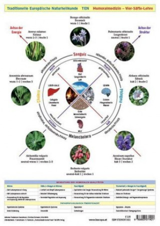 Tiskanica Wandtafel Traditionelle Europäische Naturheilkunde TEN Friedemann Garvelmann