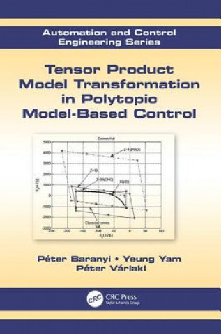 Kniha Tensor Product Model Transformation in Polytopic Model-Based Control Peter Baranyi