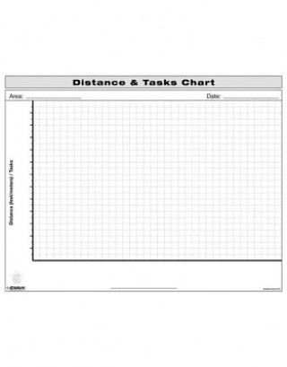 Carte Distance and Tasks Chart Enna
