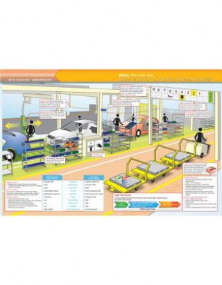 Book Lean Supply Chain Quick Study Guide Enna