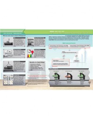 Knjiga SMED Quick Study Guide Enna