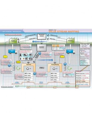 Knjiga VSM Quick Study Guide - Future State Enna