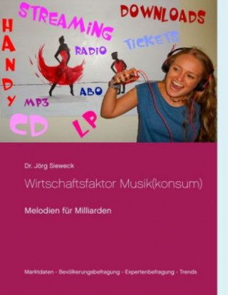 Carte Wirtschaftsfaktor Musik(konsum) Jörg Sieweck