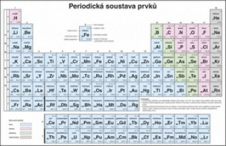 Carte Periodická soustava prvků pro ZŠ 