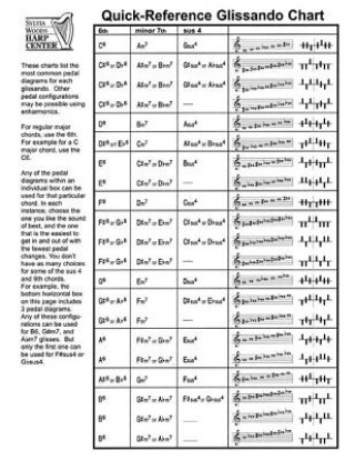 Kniha Quick-Reference Glissando Chart: For Harp Sylvia Woods