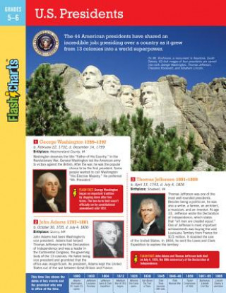 Carte U.S. Presidents Flashcharts Flash Kids Editors