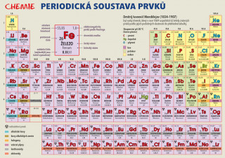Carte Periodická soustava prvků Lenka Harvanová