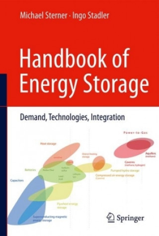 Książka Handbook of Energy Storage Michael Sterner