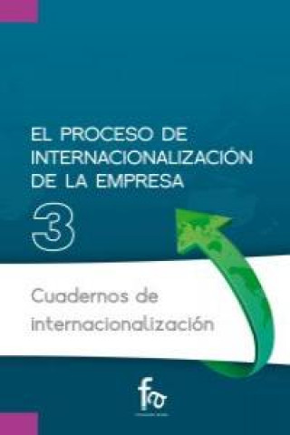 Carte El proceso de internacionalización de la empresa Antonio Jesús Arias Ranedo