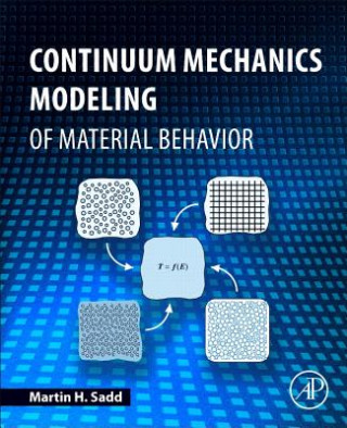 Book Continuum Mechanics Modeling of Material Behavior Martin H. Sadd