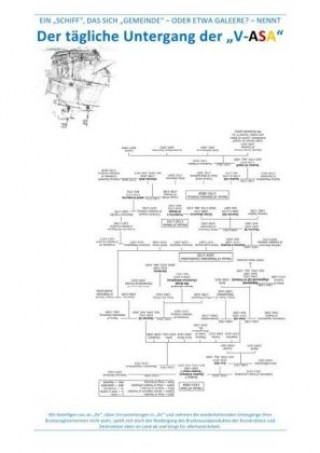 Kniha Der tägliche Untergang der "V-ASA" Christine Schast