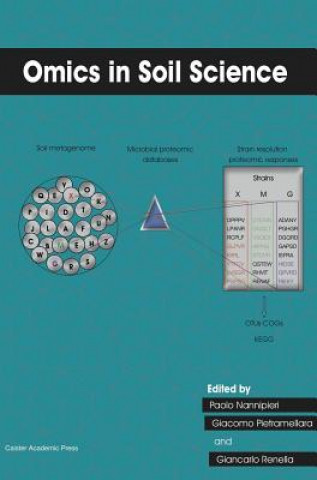 Книга Omics in Soil Science Paolo Nannipieri