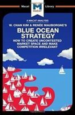 Carte Blue Ocean Strategy MEBERT